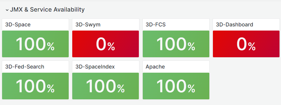 3DEXPERIENCE Services Healthchecks screenshot 1